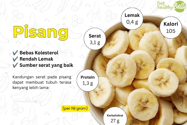 Buah Pisang: Kandungan Gizi dan Manfaat Kesehatannya