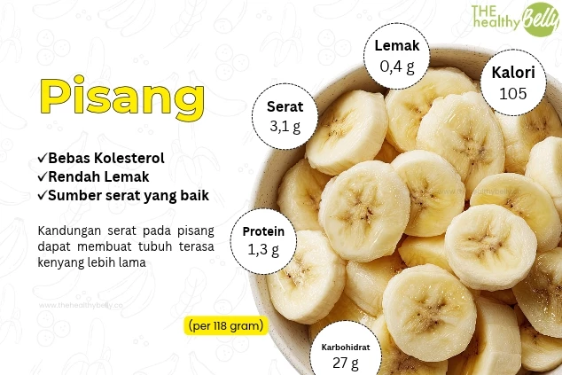 Buah Pisang: Kandungan Gizi dan Manfaat Kesehatannya