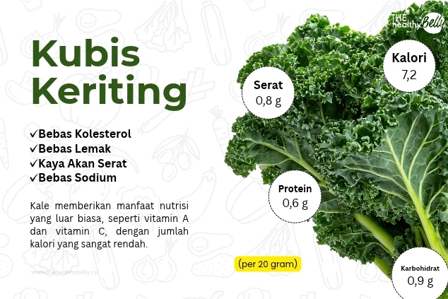 Kubis Keriting: Kandungan Gizi dan Manfaat Kesehatannya