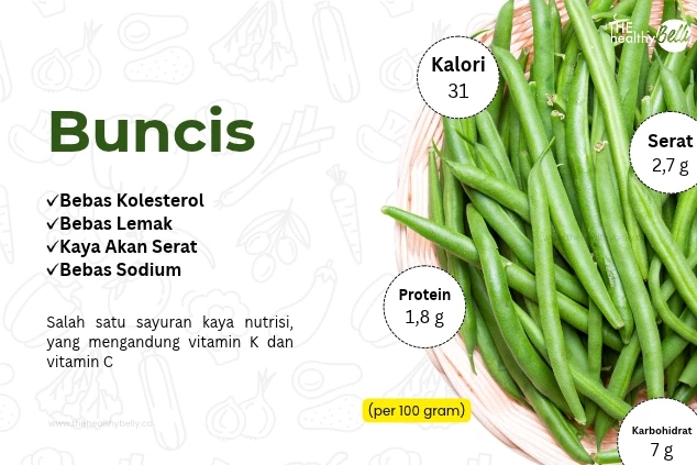 Buncis: Kandungan Gizi dan Manfaat Kesehatannya