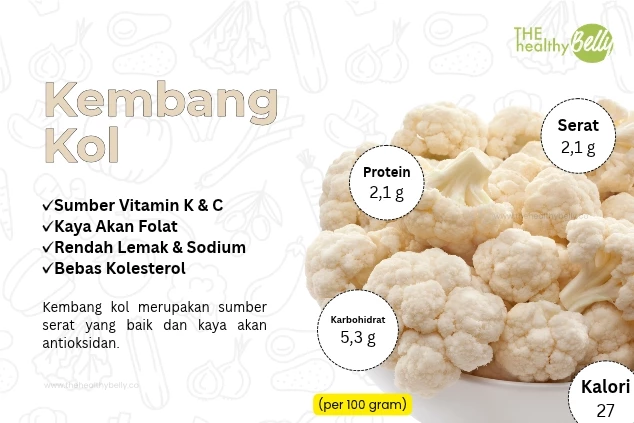 Kembang Kol: Kandungan Gizi dan Manfaat Kesehatannya