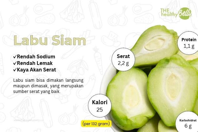 Labu Siam: Kandungan Gizi dan Manfaat Kesehatannya