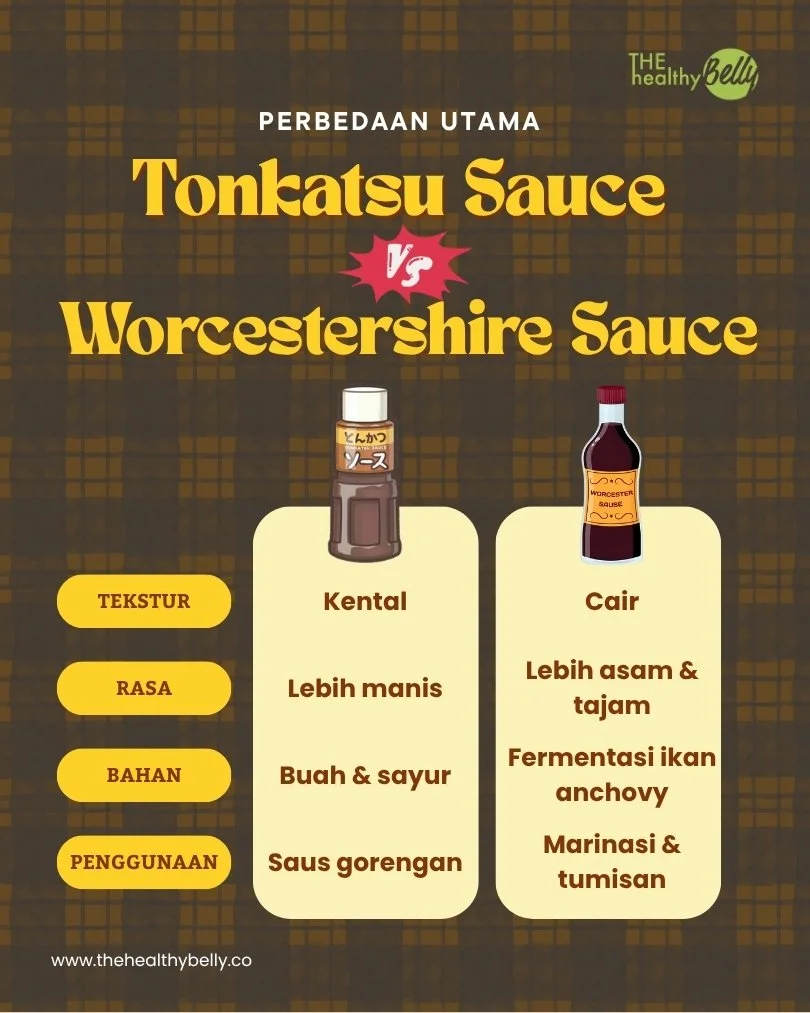 Infografik perbandingan Tonkatsu Sauce dan Worcestershire Sauce – perbedaan tekstur, rasa, bahan, serta penggunaan saus tonkatsu dalam memasak.
